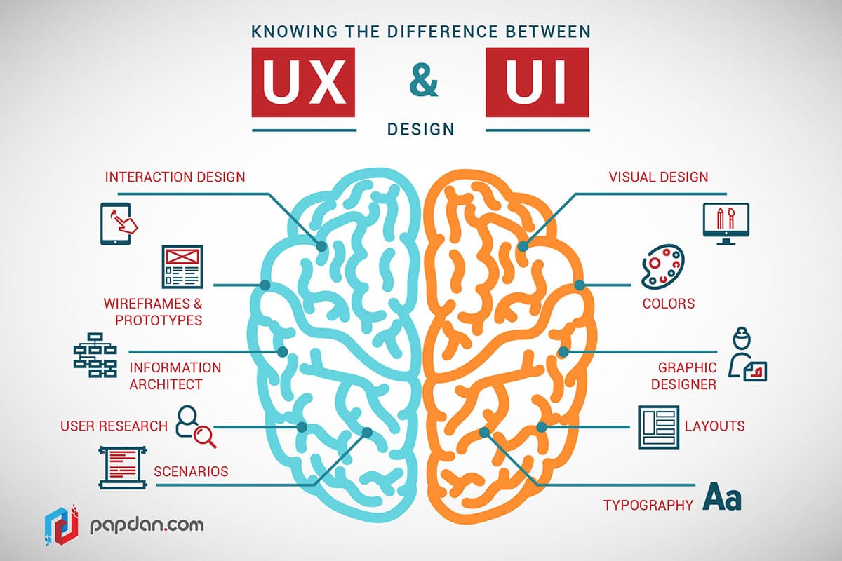 Qu’est-ce qu’un designer UX ?